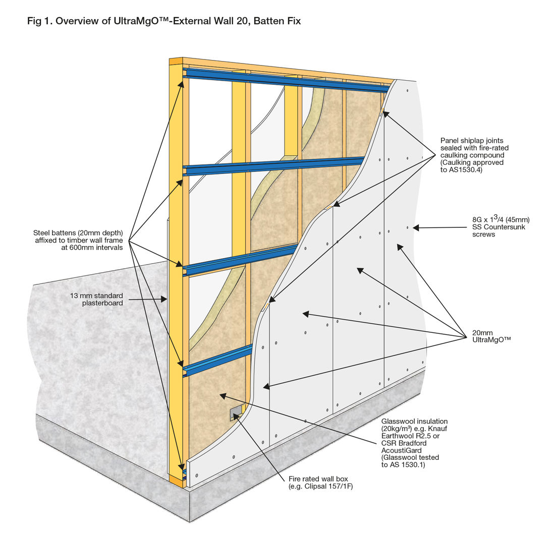 Fireproof Cladding Facades Lightweight Fire Resistant Cladding Fire passive-fire-nq-fire