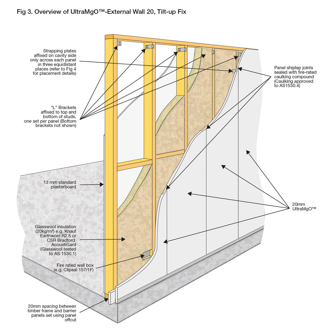 Insulated Wall Panels with High Heat Resistant Waterproof and Good